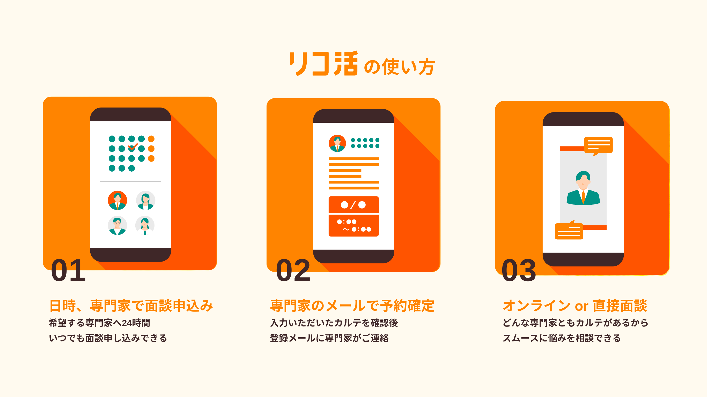 リコ活の使い方
