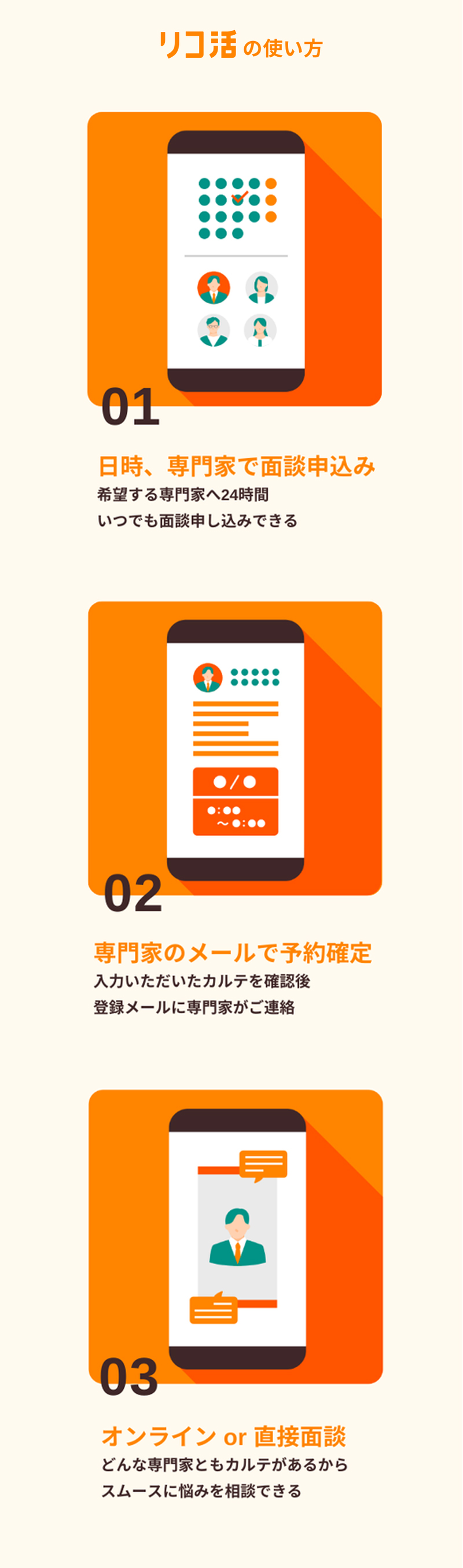 リコ活の使い方